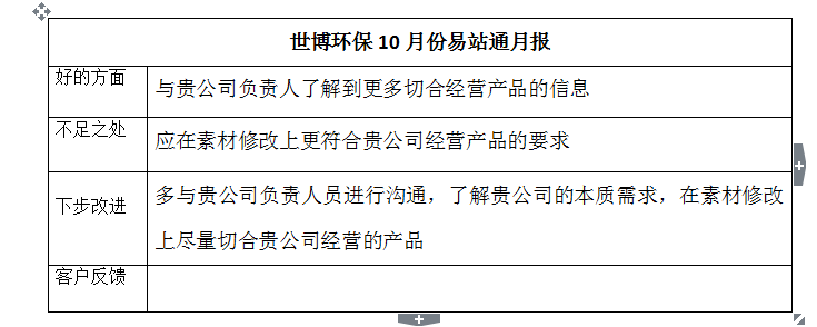 郑州易站通代理商对世博环保做小结