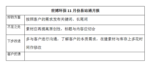 世博环保11月份易站通月报 世博环保11月份易站通月报