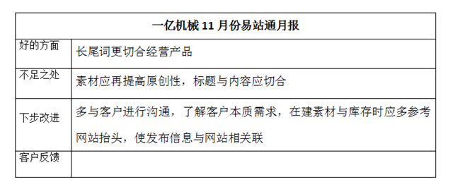 一亿机械11月份易站通月报