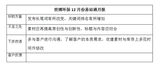 世博环保12月易站通月报