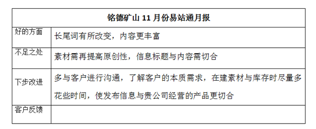 铭德矿山11月份易站通月报 铭德矿山11月份易站通月报