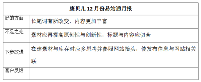 康贝儿月嫂12月易站通月报