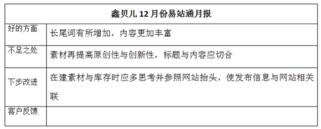 鑫贝儿家政12月易站通月报 鑫贝儿家政12月易站通月报