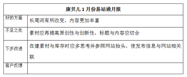 康贝儿2016年1月易站通月报 康贝儿2016年1月易站通月报