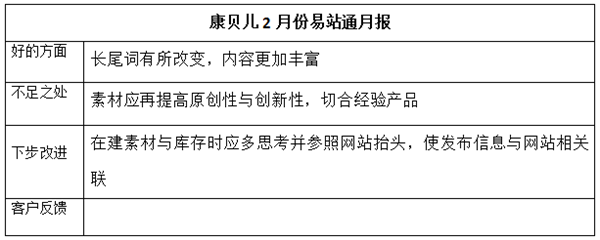 康贝儿月嫂2016年2月份易站通月报 康贝儿月嫂2016年2月份易站通月报