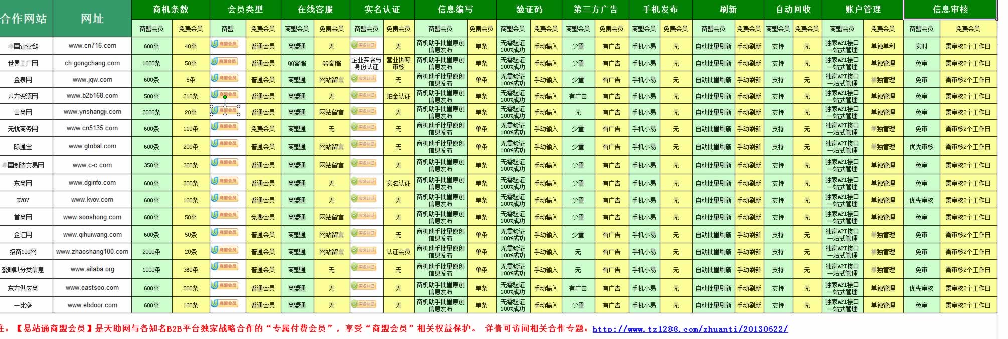 易站通会员与b2b免费会员的区别