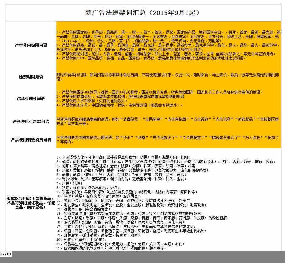 新广告法违禁词汇总