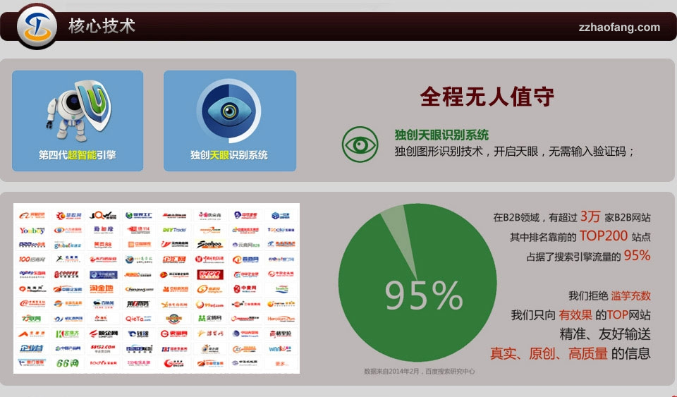 易站通核心技术