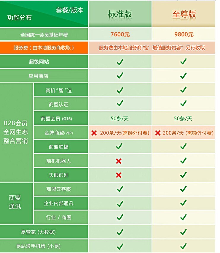 浩方易站通版本区别