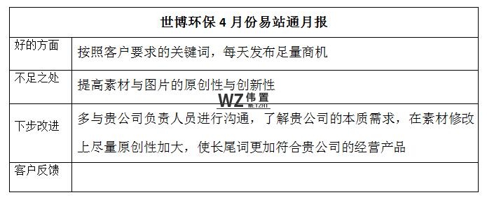伟置易站通营销截图 伟置易站通营销截图