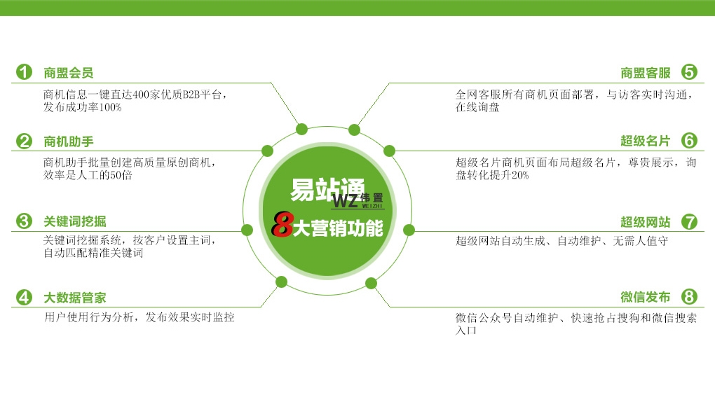 易站通八大营销功能