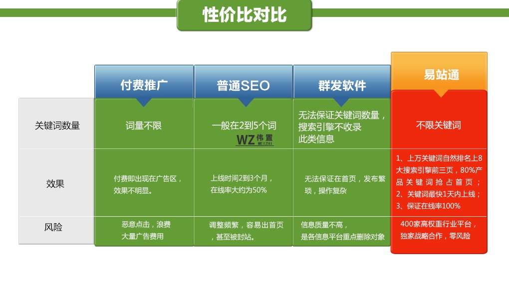 易站通与市面上其它软件的对比分析